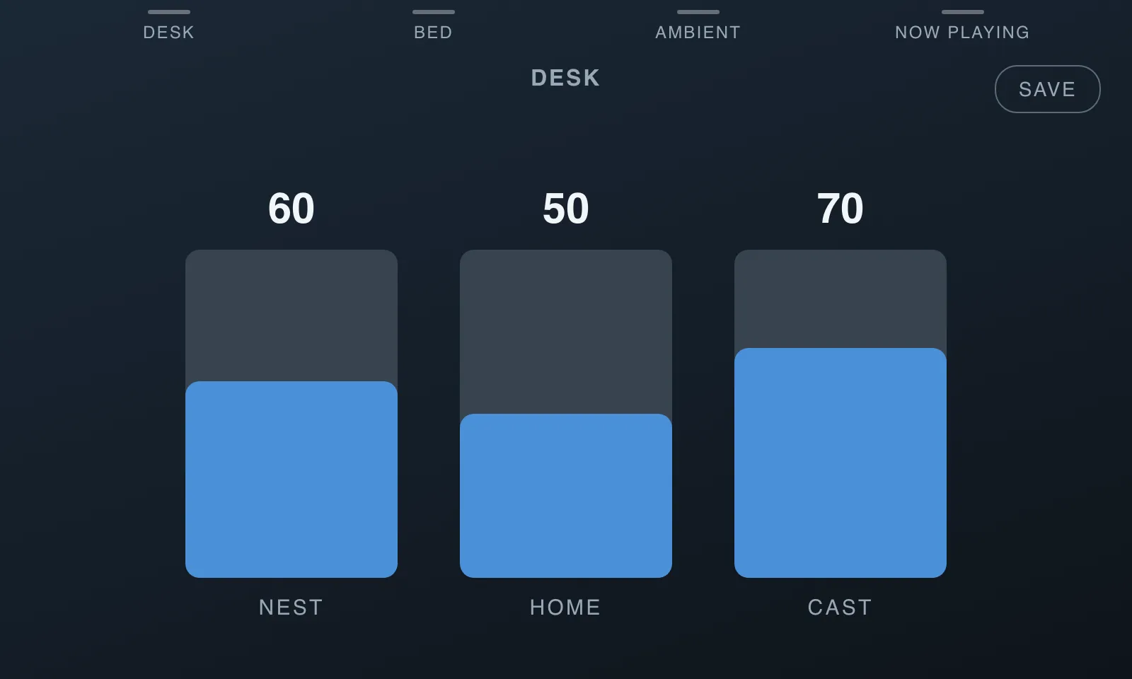 Mixer screen: three volume faders labelled NEST, HOME and CAST at 60, 50 and 70, under the DESK preset